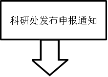 科研处发布申报通知